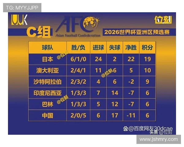 2026世界杯净胜球和积分哪个更重要 2026世界杯净胜球和积分哪个更重要